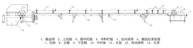 固定式皮帶輸送機(jī) 固定式皮帶輸送機(jī)