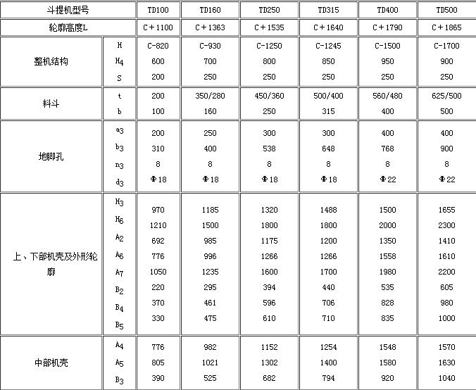 TD皮帶斗式提升機(jī) TD皮帶斗式提升機(jī)