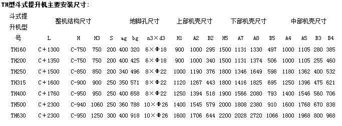 TH環(huán)鏈斗式提升機(jī) TH環(huán)鏈斗式提升機(jī)