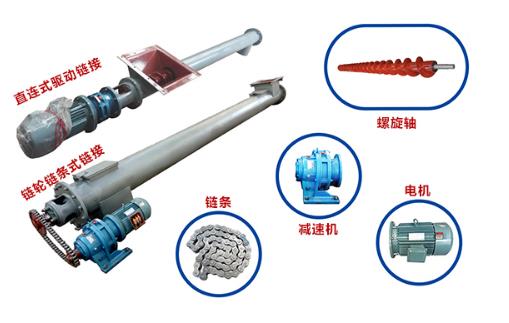 螺旋輸送機(jī)結(jié)構(gòu)組成圖 螺旋輸送機(jī)結(jié)構(gòu)組成圖