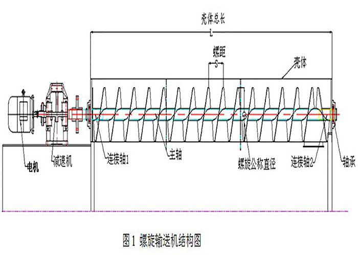 螺旋絞龍輸送機圖紙 螺旋絞龍輸送機圖紙