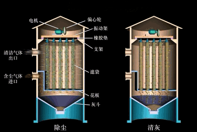 除塵器工作原理動(dòng)圖 除塵器工作原理動(dòng)圖