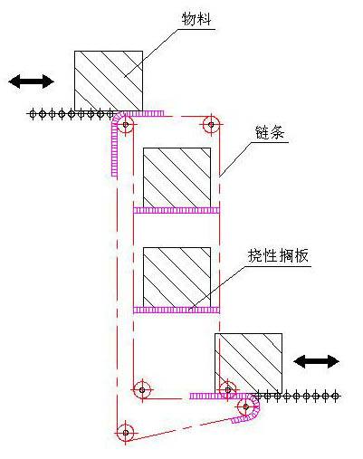 奧創(chuàng)Z型斗式提升機(jī) 奧創(chuàng)Z型斗式提升機(jī)