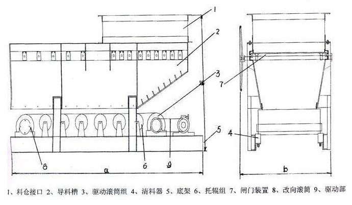 甲帶給料機外形圖 甲帶給料機外形圖