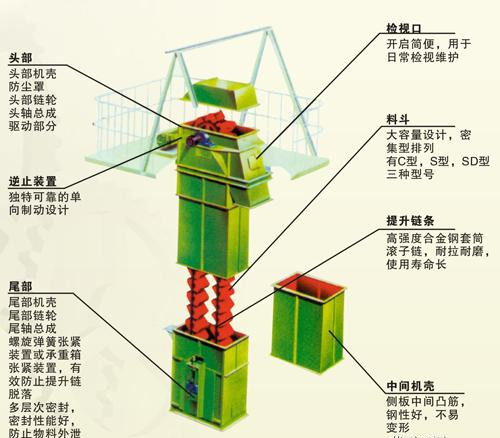 新鄉(xiāng)斗式提升機(jī) 新鄉(xiāng)斗式提升機(jī)