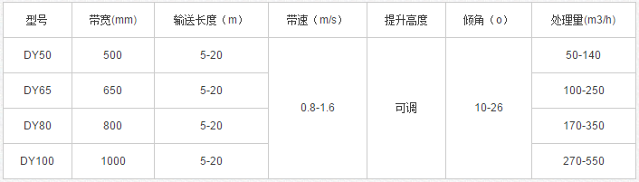 移動(dòng)式皮帶輸送機(jī) 移動(dòng)式皮帶輸送機(jī)