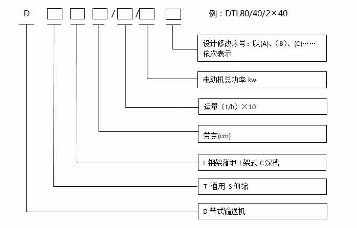 大傾角帶式輸送機(jī) 大傾角帶式輸送機(jī)