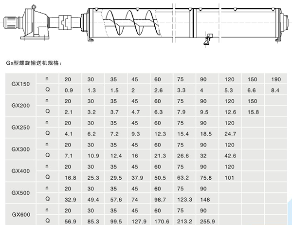 GX管式螺旋輸送機 GX管式螺旋輸送機