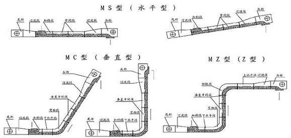 刮板輸送機 刮板輸送機