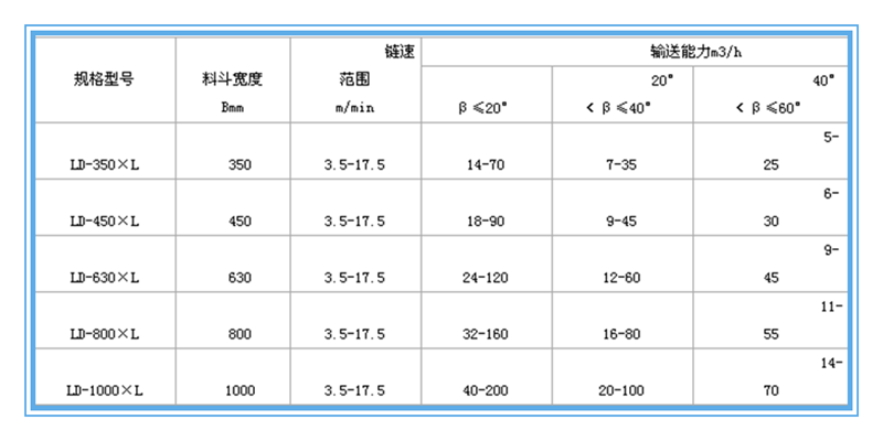 LD鏈斗輸送機 LD鏈斗輸送機