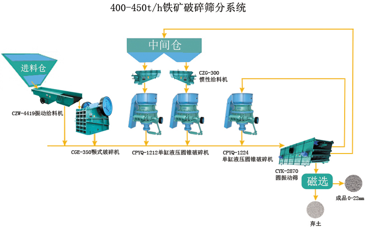 振動(dòng)給料機(jī) 振動(dòng)給料機(jī)
