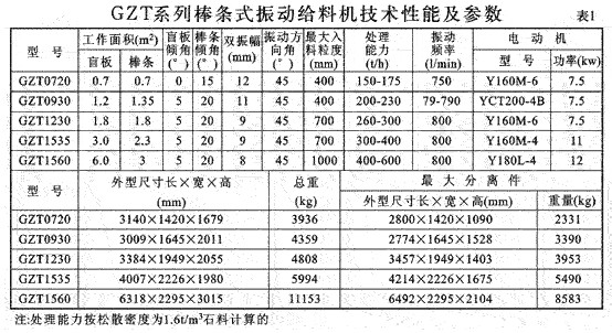 棒條式振動給料機 棒條式振動給料機