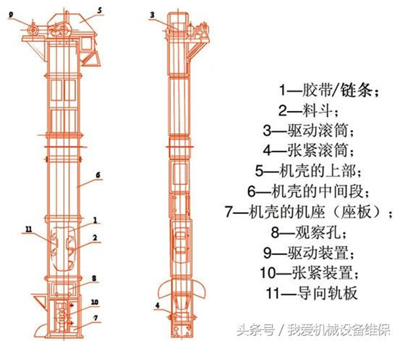 斗式提升機(jī)結(jié)構(gòu) 斗式提升機(jī)結(jié)構(gòu)