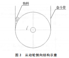 斗式提升機 斗式提升機