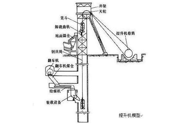 礦井提升機(jī) 礦井提升機(jī)