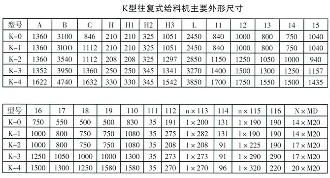 K型往復(fù)式給煤機參數(shù)圖 K型往復(fù)式給煤機參數(shù)圖