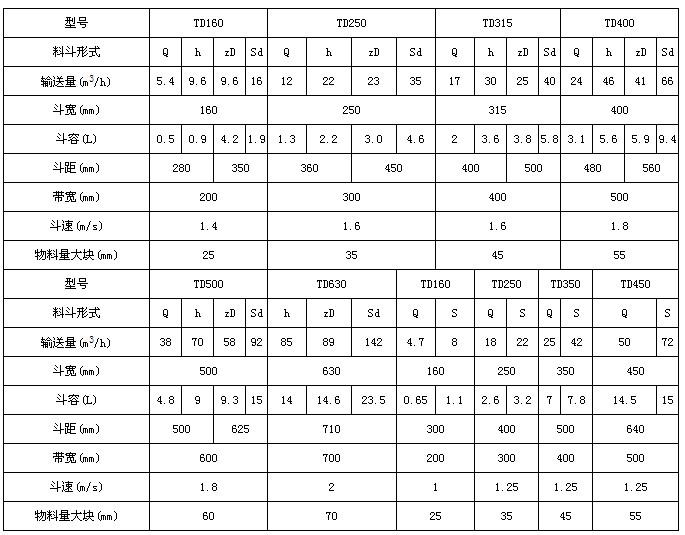 TD斗士提升機(jī) TD斗士提升機(jī)