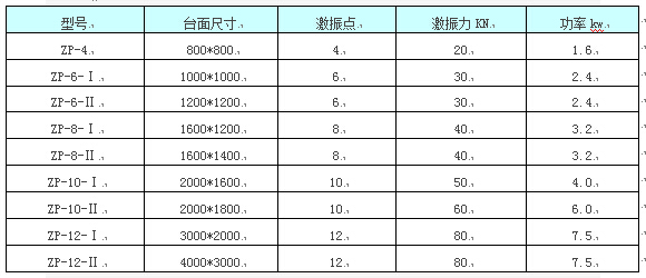 人造石振動(dòng)平臺(tái)參數(shù)表 人造石振動(dòng)平臺(tái)參數(shù)表
