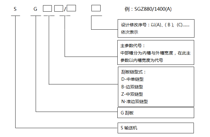 刮板輸送機(jī)注解 刮板輸送機(jī)注解