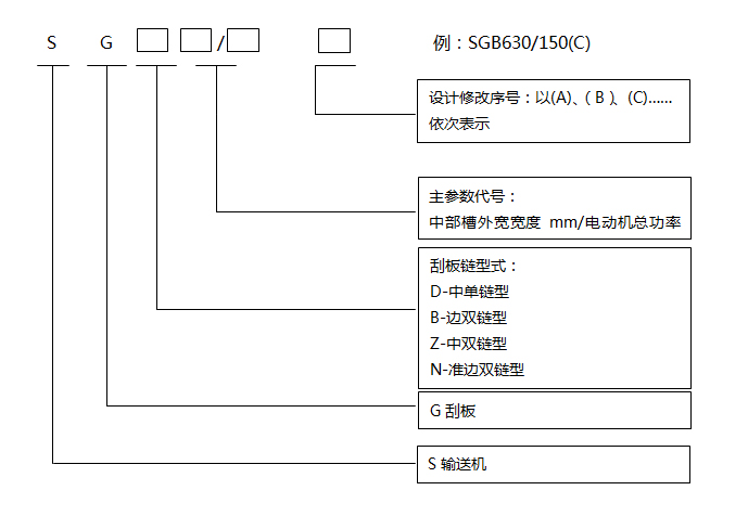 輕型刮板輸送機(jī) 輕型刮板輸送機(jī)