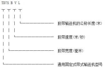 型號(hào)字母解析 型號(hào)字母解析