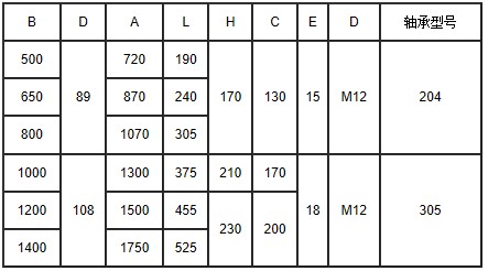 皮帶機(jī)參數(shù)表 皮帶機(jī)參數(shù)表