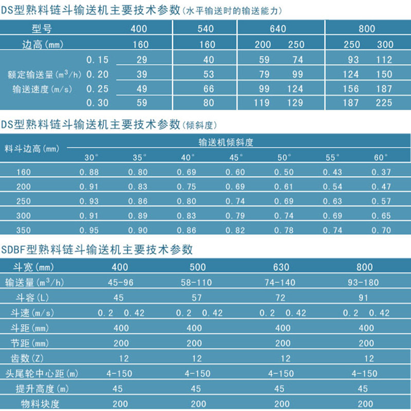 鏈斗輸送機(jī)參數(shù)表 鏈斗輸送機(jī)參數(shù)表
