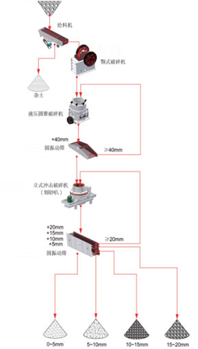 花崗巖生產(chǎn)線基本流程花崗巖介紹 花崗巖生產(chǎn)線基本流程花崗巖介紹