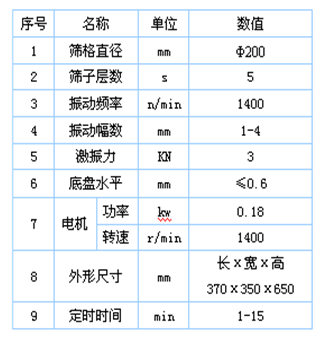 檢驗(yàn)篩參數(shù)表 檢驗(yàn)篩參數(shù)表