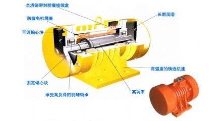臥式振動(dòng)電機(jī)結(jié)構(gòu)組成 臥式振動(dòng)電機(jī)結(jié)構(gòu)組成