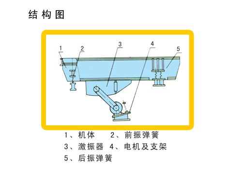 GZD振動給料機(jī)結(jié)構(gòu)圖 GZD振動給料機(jī)結(jié)構(gòu)圖