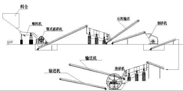 玄武巖生產(chǎn)線流程方案 玄武巖生產(chǎn)線流程方案