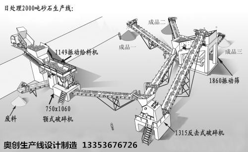 生產(chǎn)線3D效果圖展示 生產(chǎn)線3D效果圖展示