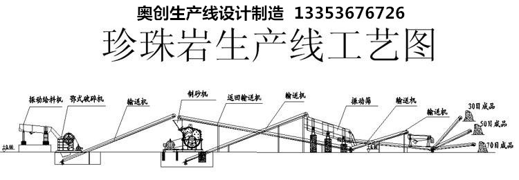 珍珠巖生產(chǎn)線示意圖展示 珍珠巖生產(chǎn)線示意圖展示