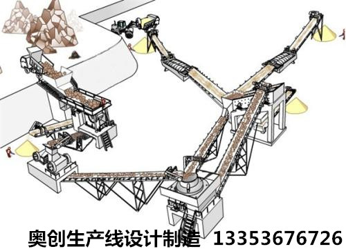 制砂生產(chǎn)線3D圖展示 制砂生產(chǎn)線3D圖展示