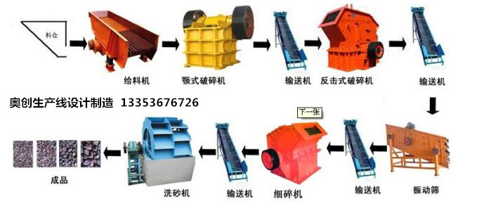 制砂生產(chǎn)線流程設計圖 制砂生產(chǎn)線流程設計圖