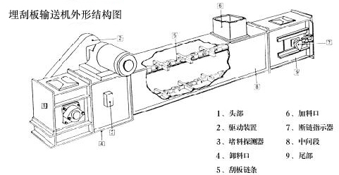 刮板輸送機(jī)圖紙 刮板輸送機(jī)圖紙