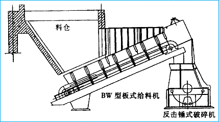 1442457856111783.gif BW板式給料機(jī)x工藝流程布置圖8.gif