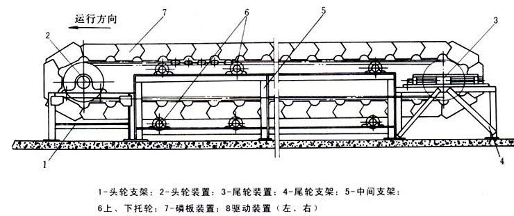 鱗板輸送機(jī)結(jié)構(gòu) 鱗板輸送機(jī)結(jié)構(gòu)