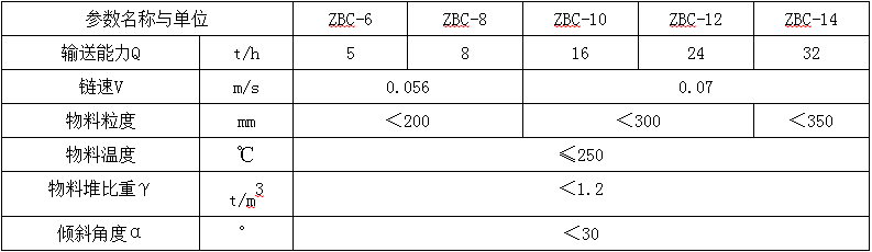 刮板除渣機(jī)參數(shù)表 刮板除渣機(jī)參數(shù)表