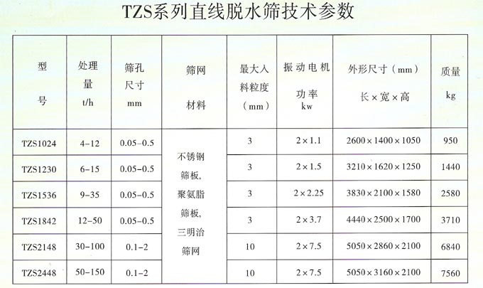 脫水篩參數(shù)表 脫水篩參數(shù)表