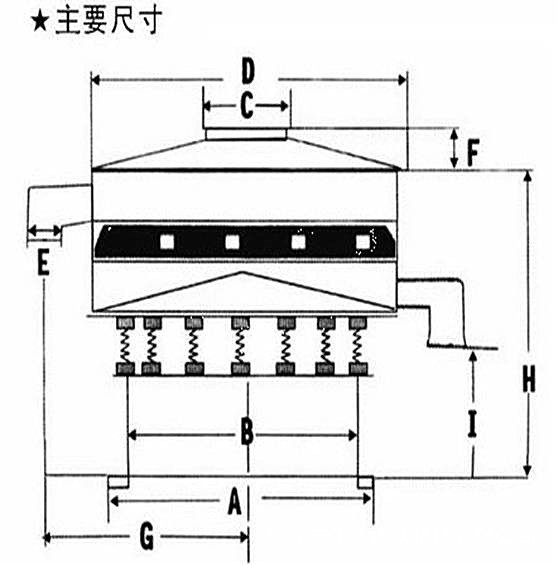 外觀結(jié)構(gòu)旋振篩 外觀結(jié)構(gòu)旋振篩