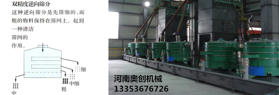 奧創(chuàng)大型搖擺篩使用現(xiàn)場(chǎng) 奧創(chuàng)大型搖擺篩使用現(xiàn)場(chǎng)