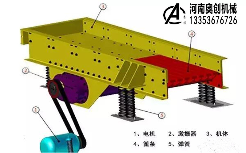 振動給料機(jī)2 振動給料機(jī)2