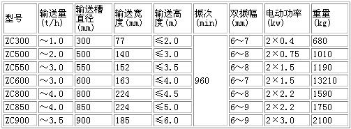 垂直提升機 垂直提升機
