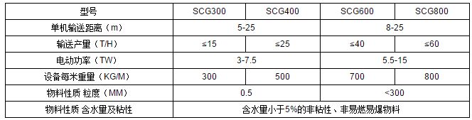 固體原料長距離輸送機生產(chǎn)廠家3 固體原料長距離輸送機生產(chǎn)廠家3