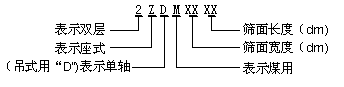 單軸振動篩型號 單軸振動篩型號