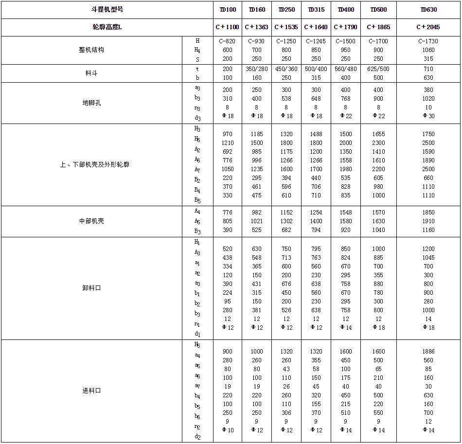 皮帶斗式提升機(jī)尺寸參數(shù)表 皮帶斗式提升機(jī)尺寸參數(shù)表