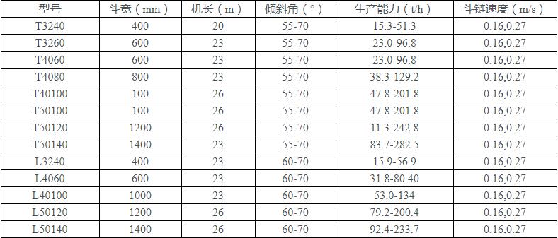撈坑斗提機參數(shù)表 撈坑斗提機參數(shù)表