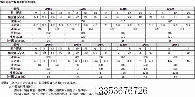 TD皮帶提升機(jī)參數(shù)表 TD皮帶提升機(jī)參數(shù)表